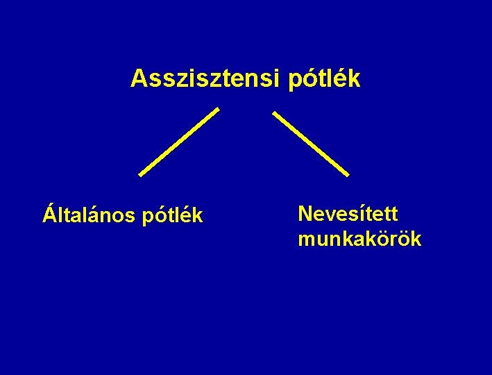 Asszisztensi pótlék Általános pótlék Nevesített munkakörök 