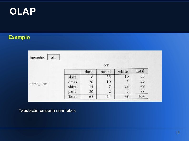 OLAP Exemplo Tabulação cruzada com totais 10 