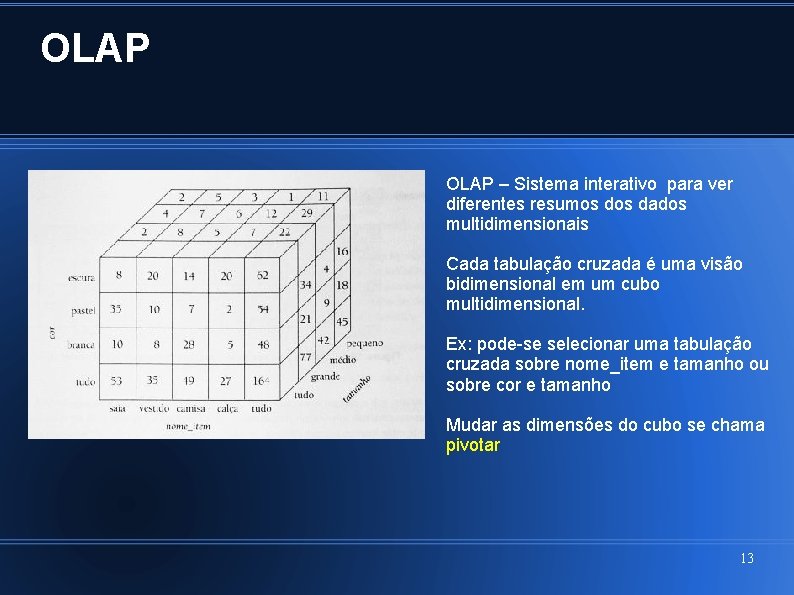 OLAP – Sistema interativo para ver diferentes resumos dados multidimensionais Cada tabulação cruzada é