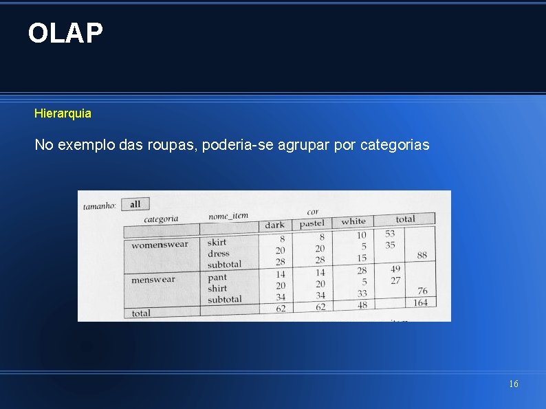 OLAP Hierarquia No exemplo das roupas, poderia-se agrupar por categorias 16 