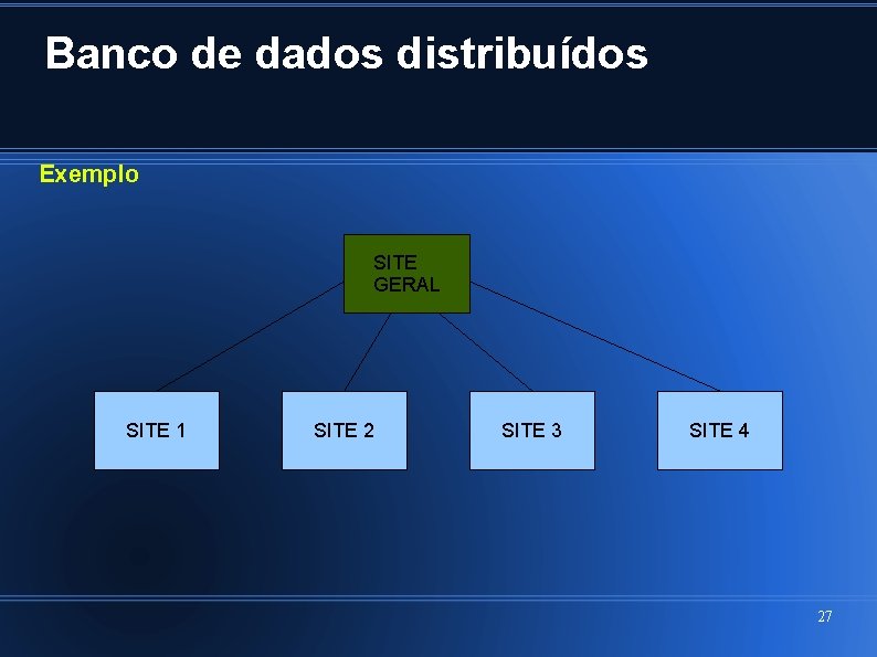 Banco de dados distribuídos Exemplo SITE GERAL SITE 1 SITE 2 SITE 3 SITE