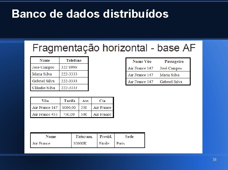 Banco de dados distribuídos 36 