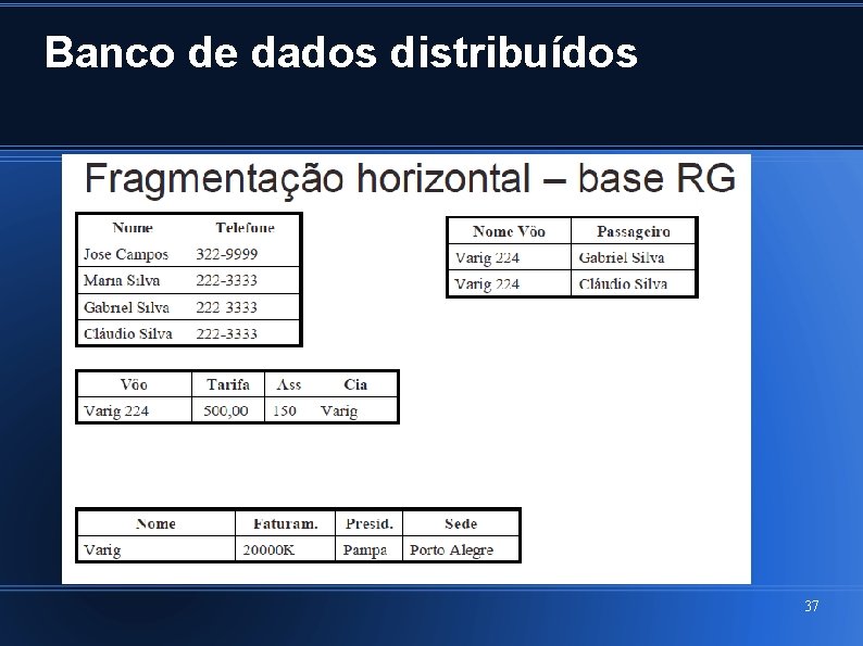 Banco de dados distribuídos 37 