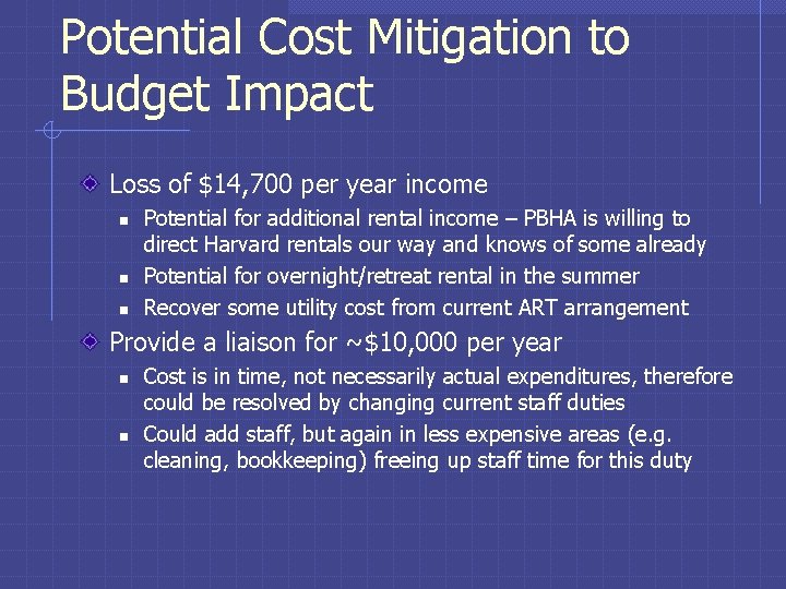 Potential Cost Mitigation to Budget Impact Loss of $14, 700 per year income n