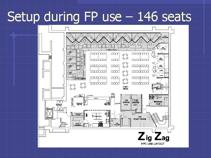 Setup during FP use – 146 seats 