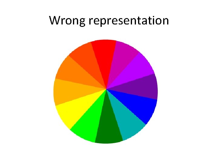 Wrong representation 