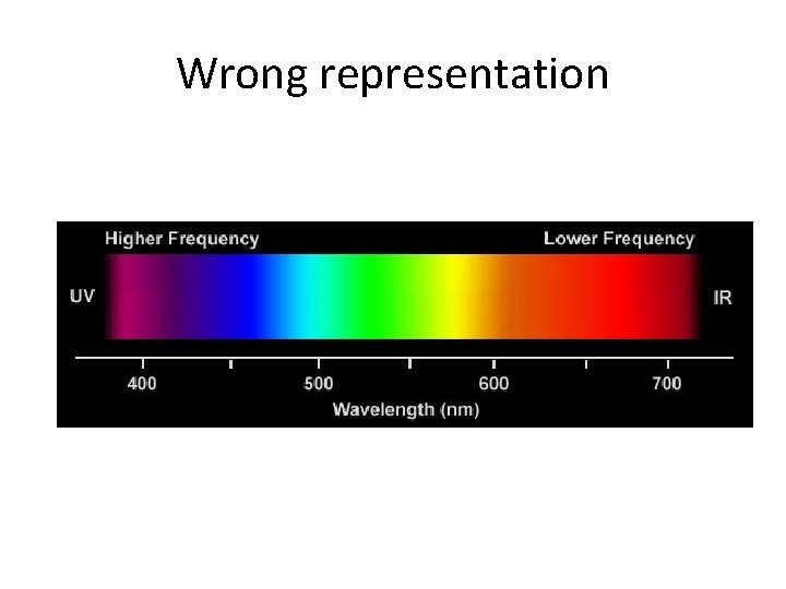 Wrong representation 