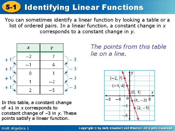 5 -1 Identifying Linear Functions You can sometimes identify a linear function by looking