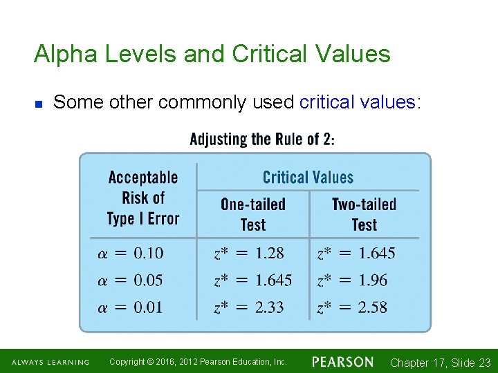 Alpha Levels and Critical Values n Some other commonly used critical values: Copyright ©