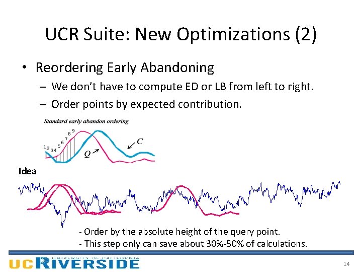 UCR Suite: New Optimizations (2) • Reordering Early Abandoning – We don’t have to