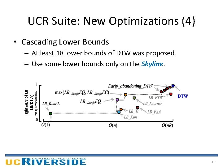 UCR Suite: New Optimizations (4) • Cascading Lower Bounds Tightness of LB (LB/DTW) –