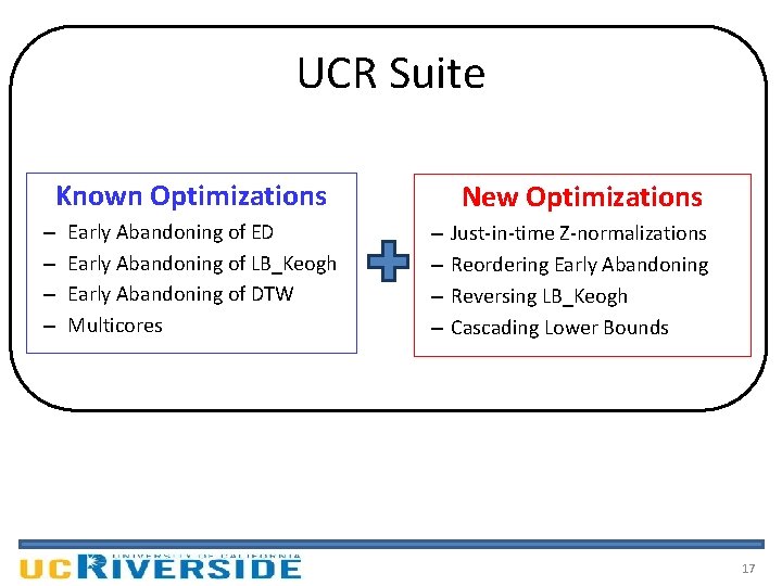 UCR Suite Known Optimizations – – Early Abandoning of ED Early Abandoning of LB_Keogh