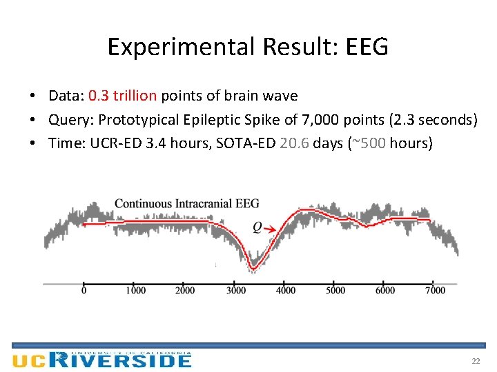 Experimental Result: EEG • Data: 0. 3 trillion points of brain wave • Query:
