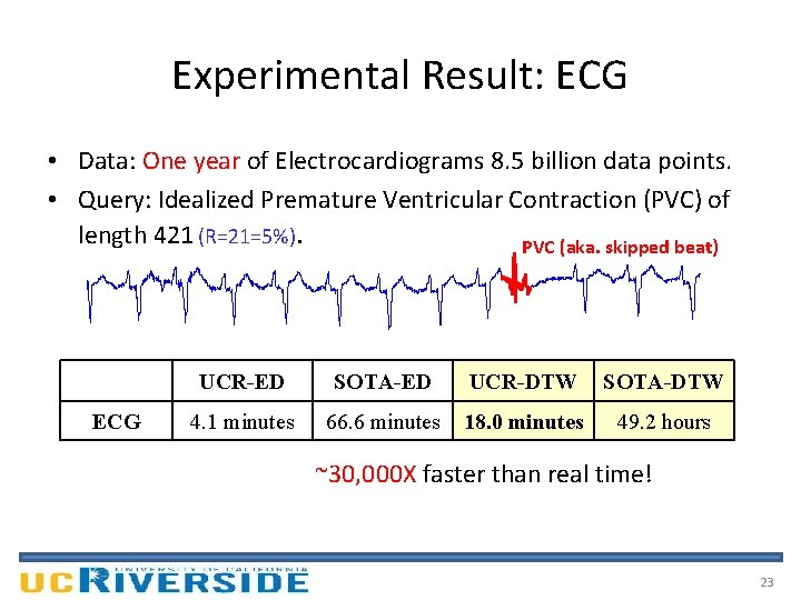 Experimental Result: ECG • Data: One year of Electrocardiograms 8. 5 billion data points.