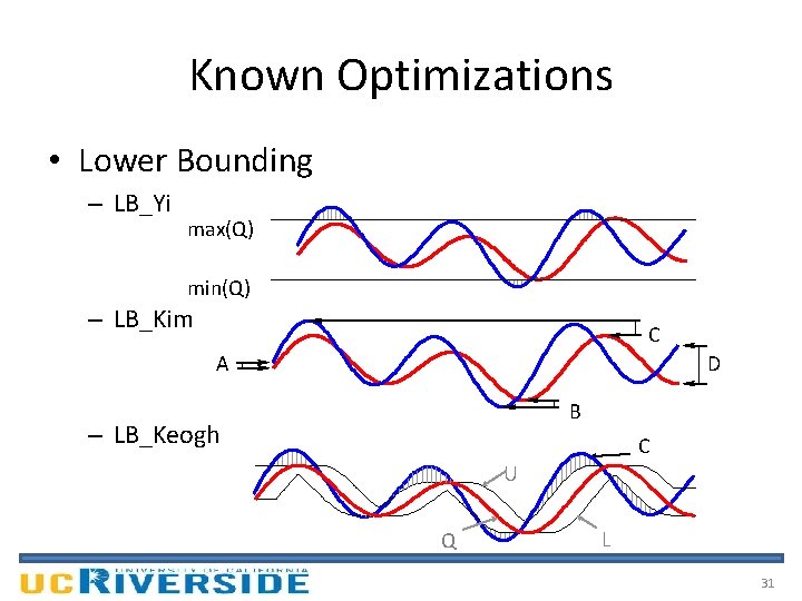 Known Optimizations • Lower Bounding – LB_Yi max(Q) min(Q) – LB_Kim C A D