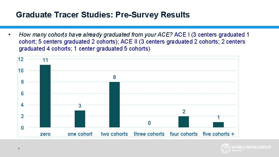 Graduate Tracer Studies: Pre-Survey Results • How many cohorts have already graduated from your