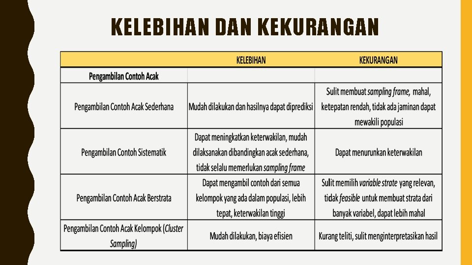 KELEBIHAN DAN KEKURANGAN 