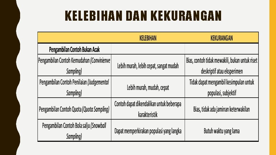 KELEBIHAN DAN KEKURANGAN 