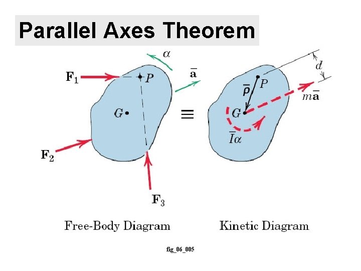 Parallel Axes Theorem fig_06_005 