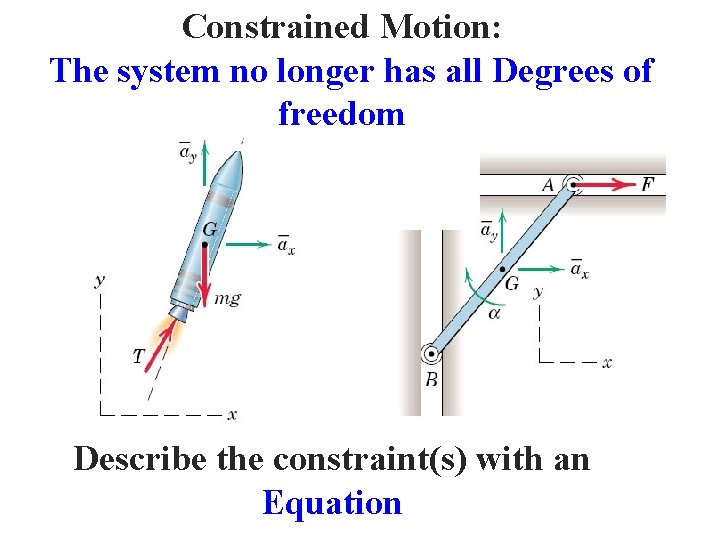 Constrained Motion: The system no longer has all Degrees of freedom Describe the constraint(s)