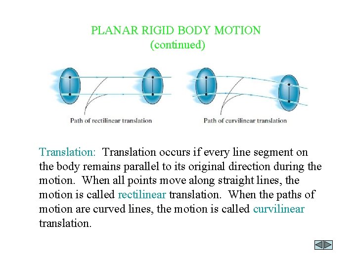 PLANAR RIGID BODY MOTION (continued) Translation: Translation occurs if every line segment on the