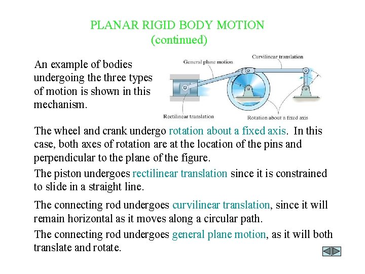 PLANAR RIGID BODY MOTION (continued) An example of bodies undergoing the three types of