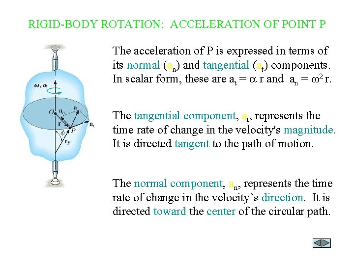 RIGID-BODY ROTATION: ACCELERATION OF POINT P The acceleration of P is expressed in terms