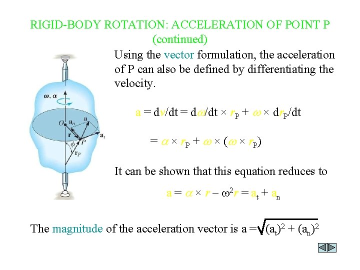 RIGID-BODY ROTATION: ACCELERATION OF POINT P (continued) Using the vector formulation, the acceleration of