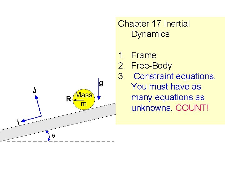 Chapter 17 Inertial Dynamics 1. Frame 2. Free-Body 3. Constraint equations. You must have