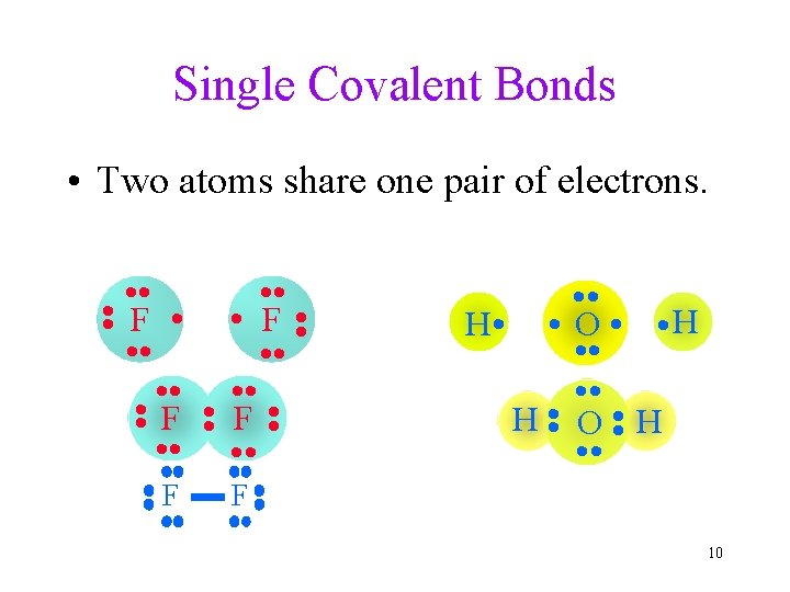 Single Covalent Bonds • Two atoms share one pair of electrons. H • •