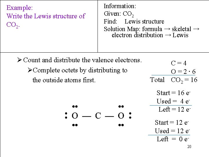 Example: Write the Lewis structure of CO 2. Information: Given: CO 2 Find: Lewis