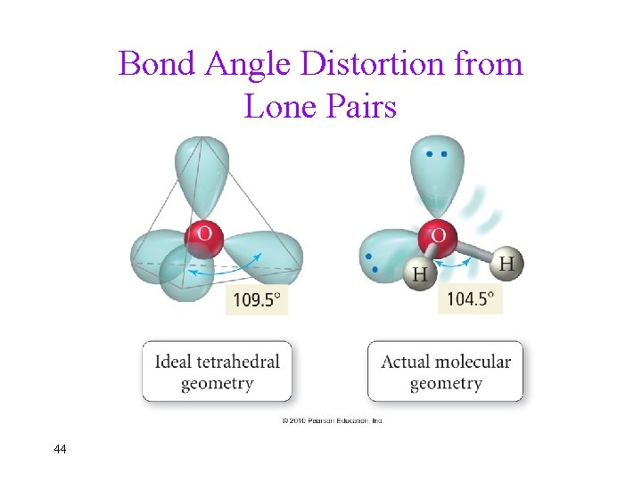 Bond Angle Distortion from Lone Pairs 44 