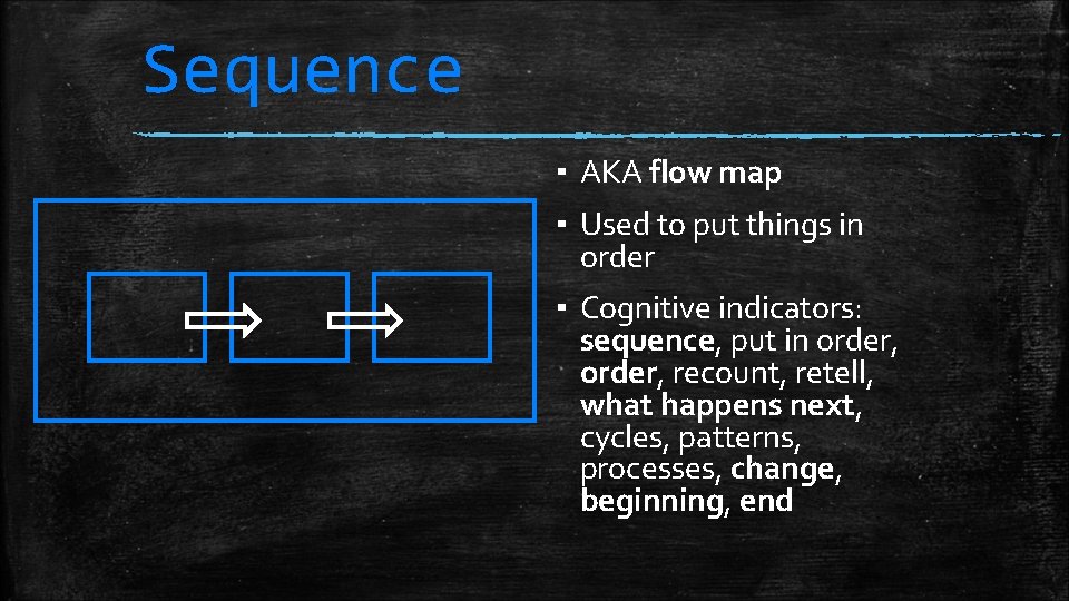 Sequence ▪ AKA flow map ▪ Used to put things in order ▪ Cognitive