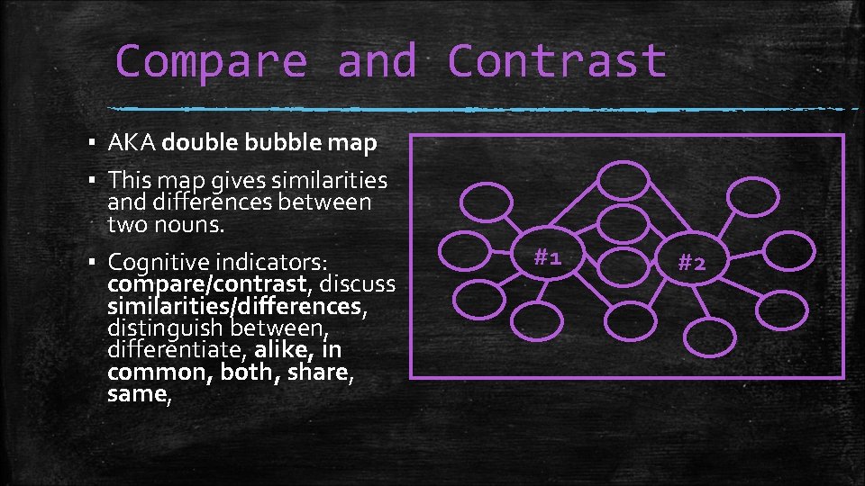 Compare and Contrast ▪ AKA double bubble map ▪ This map gives similarities and