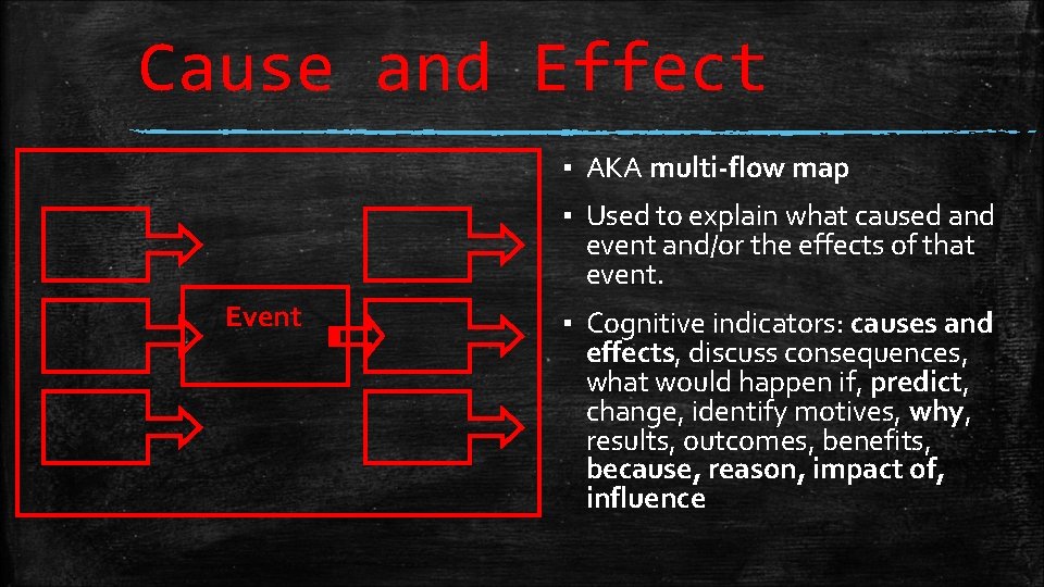 Cause and Effect ▪ AKA multi-flow map ▪ Used to explain what caused and