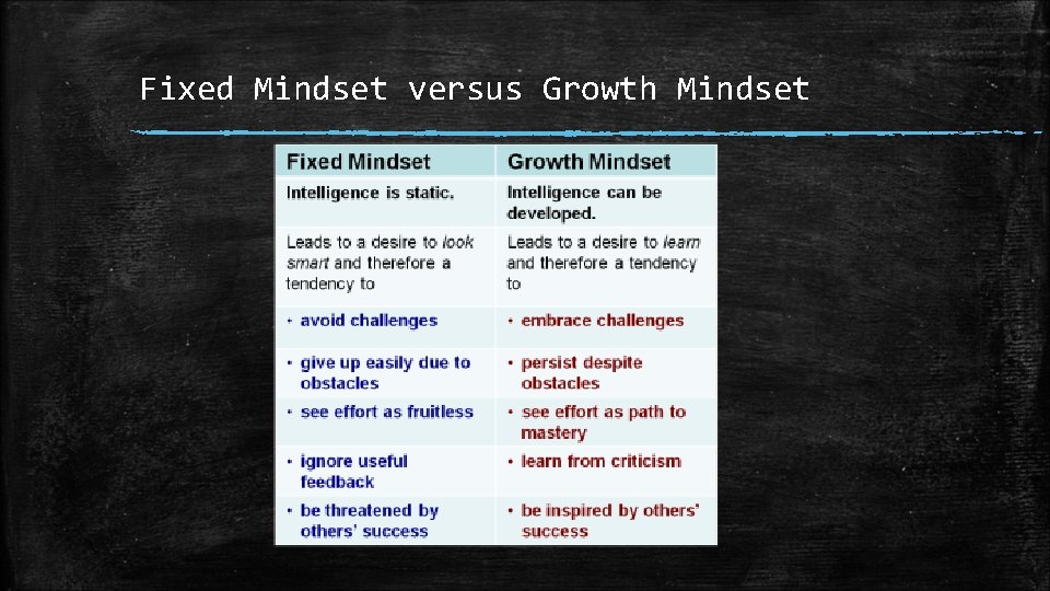 Fixed Mindset versus Growth Mindset 