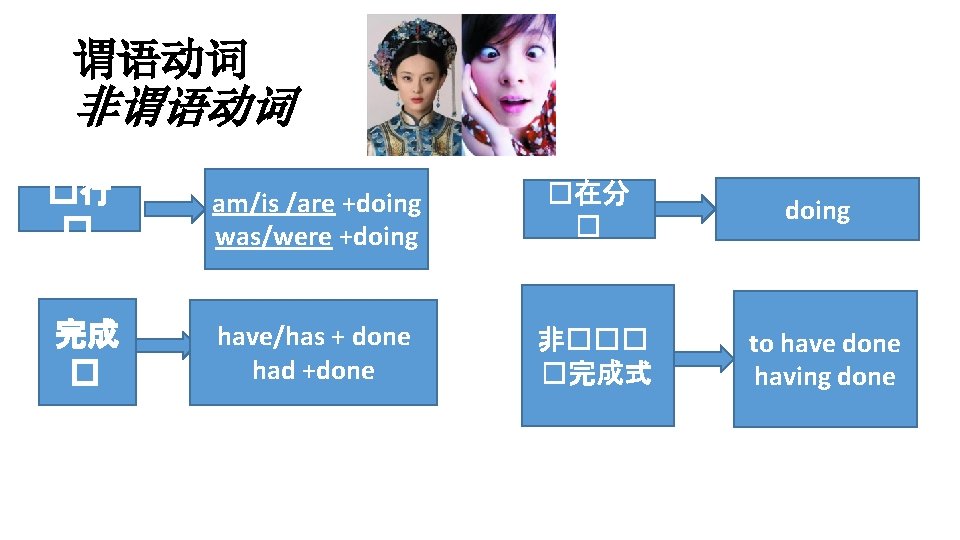 谓语动词 非谓语动词 vs �行 � am/is /are +doing was/were +doing �在分 � doing 完成