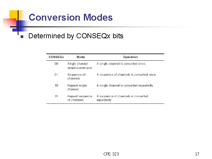 Conversion Modes n Determined by CONSEQx bits CPE 323 17 