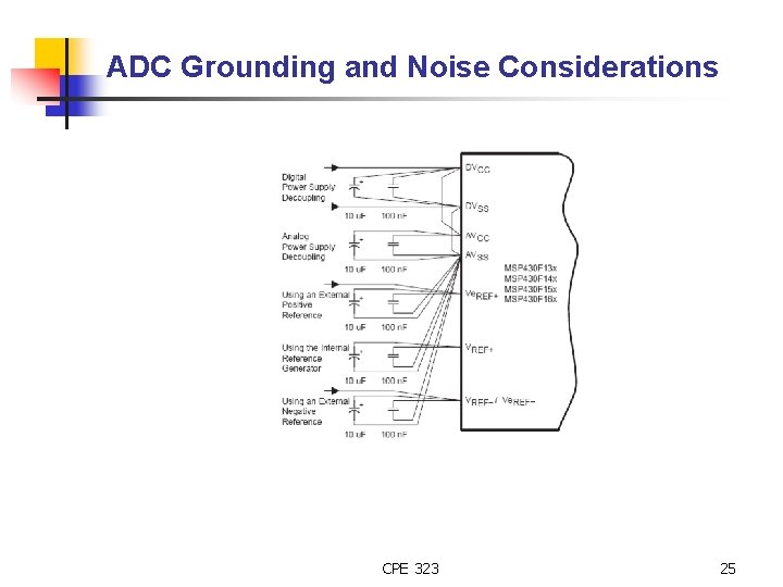 ADC Grounding and Noise Considerations CPE 323 25 