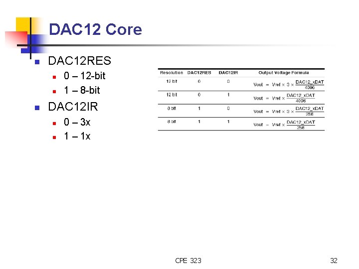 DAC 12 Core n DAC 12 RES n n n 0 – 12 -bit