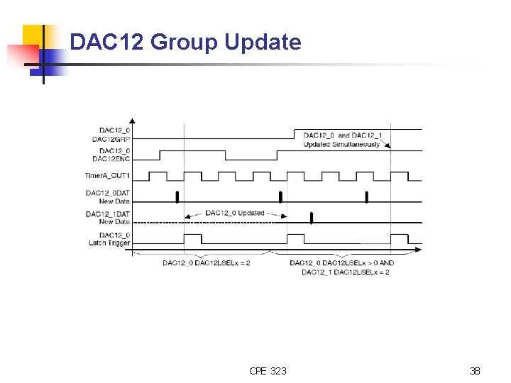 DAC 12 Group Update CPE 323 38 