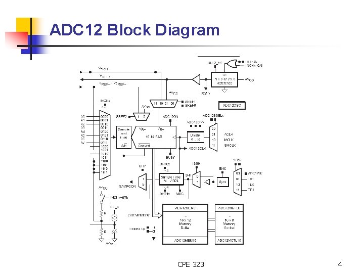 ADC 12 Block Diagram CPE 323 4 