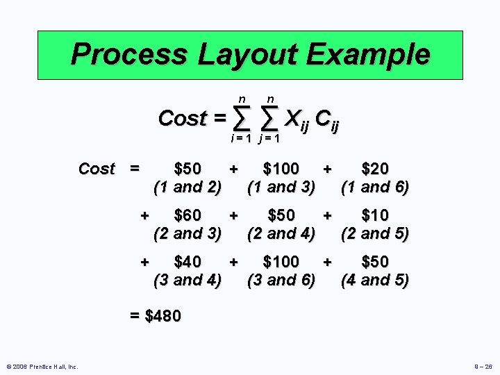 Process Layout Example n n Cost = ∑ ∑ Xij Cij i=1 j=1 Cost