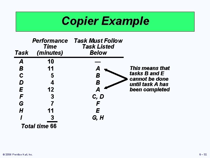 Copier Example Performance Task Must Follow Time Task Listed Task (minutes) Below A 10