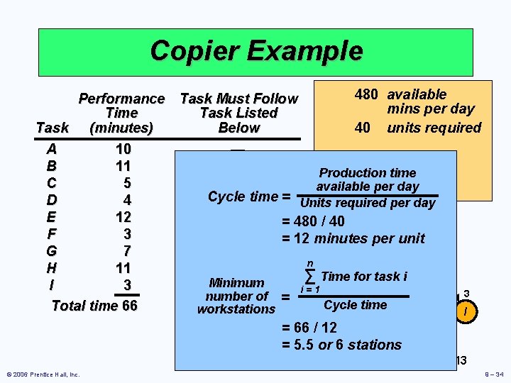 Copier Example 480 available Performance Task Must Follow mins per day Time Task Listed