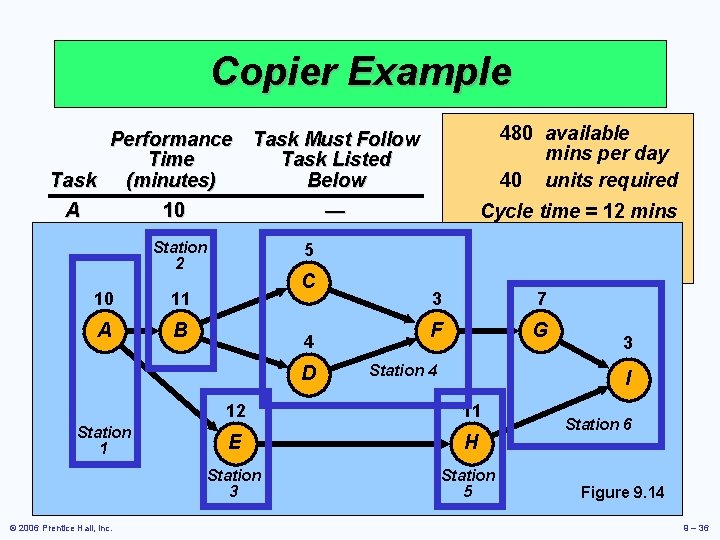 Copier Example 480 available Performance Task Must Follow mins per day Time Task Listed