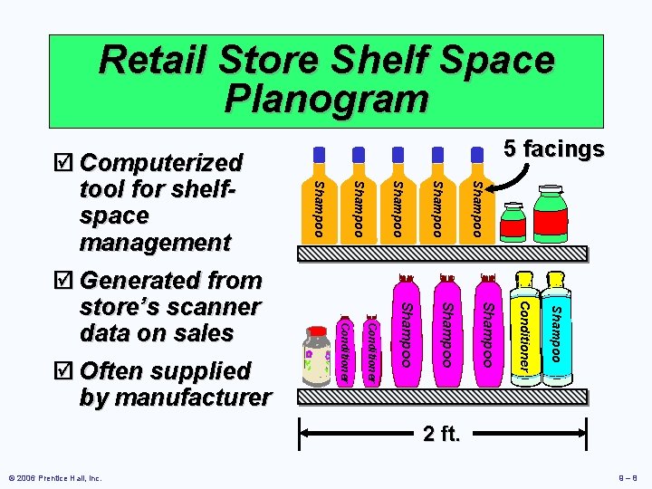 Retail Store Shelf Space Planogram Shampoo Shampoo Conditioner Shampoo Conditioner þ Computerized tool for