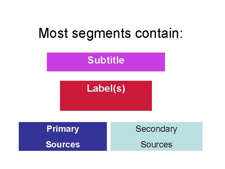 Most segments contain: Subtitle Label(s) Primary Secondary Sources 