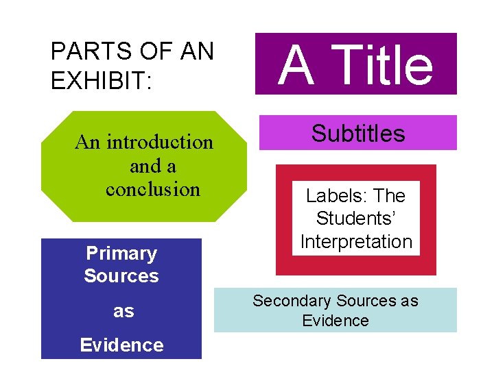 PARTS OF AN EXHIBIT: An introduction and a conclusion Primary Sources as Evidence A