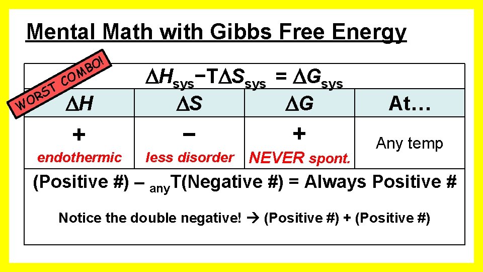 Mental Math with Gibbs Free Energy ! O B W T S OR M